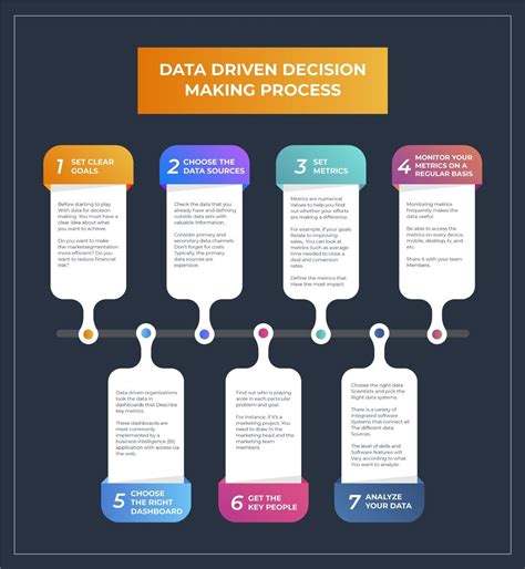 The Importance of Data Visualization in Data Analysis and Decision-Making