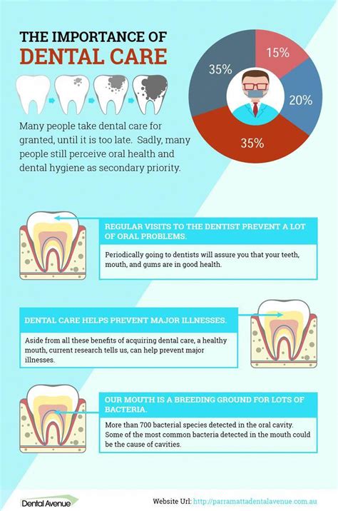 The Importance of Dental & Health Insurance