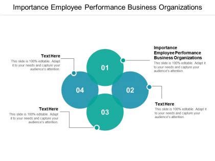 The Importance of Employee Performance