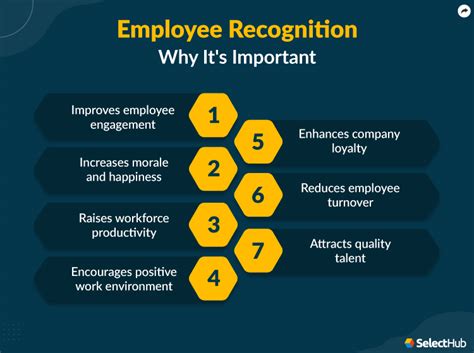 The Importance of Employee Recognition