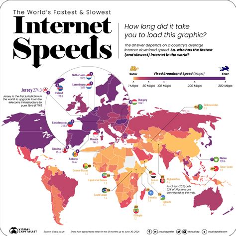 The Importance of Fast Internet Speeds