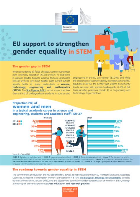 The Importance of Gender Equality in STEM