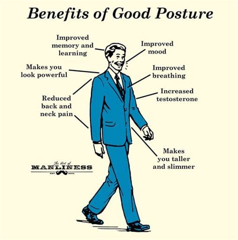 The Importance of Good Posture