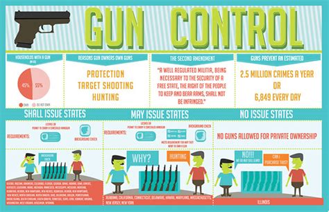 The Importance of Gun Control