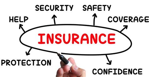 The Importance of Insurance