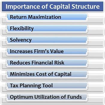 The Importance of Investors Capital