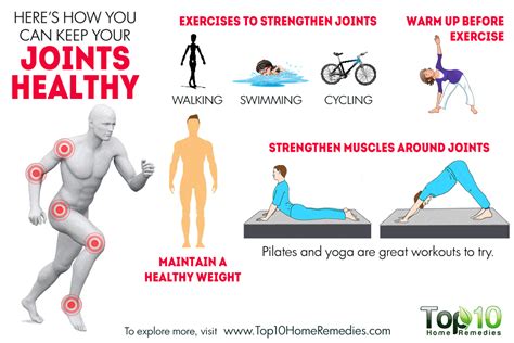 The Importance of Joint Health