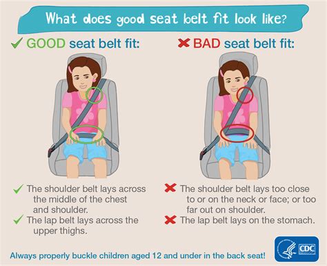 The Importance of Kids' Safety Belts