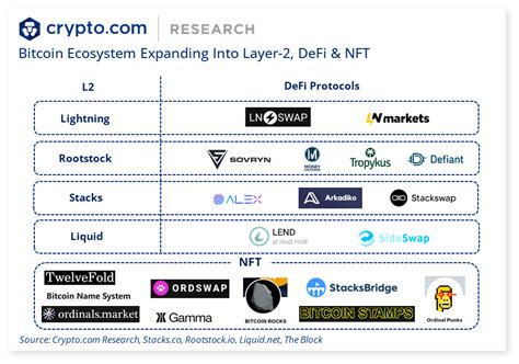 The Importance of Layer-2 Solutions in the Crypto Ecosystem