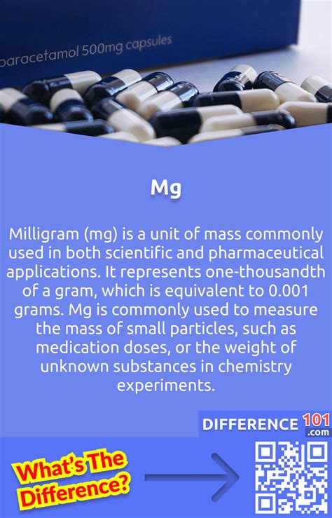 The Importance of Milligrams