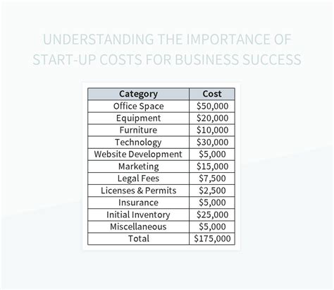 The Importance of Minimizing Start-Up Costs