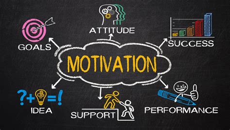 The Importance of Motivation