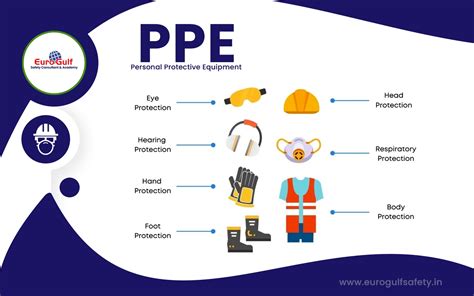 The Importance of PPE