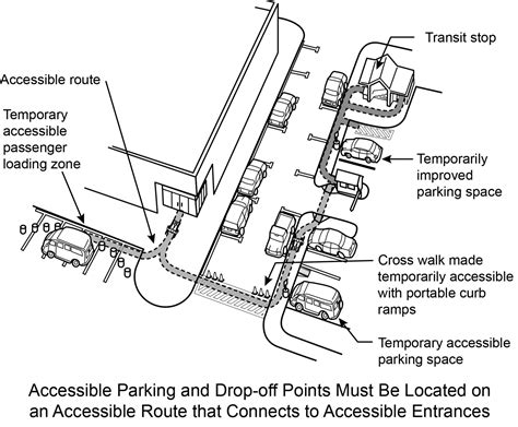 The Importance of Parking: Convenience and Accessibility