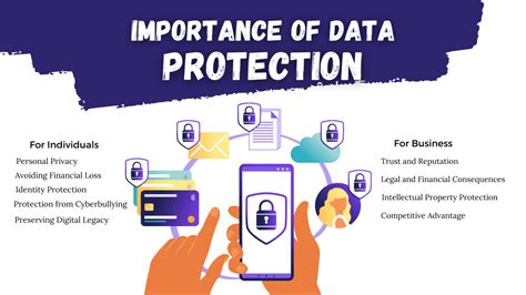 The Importance of Personal Data Protection