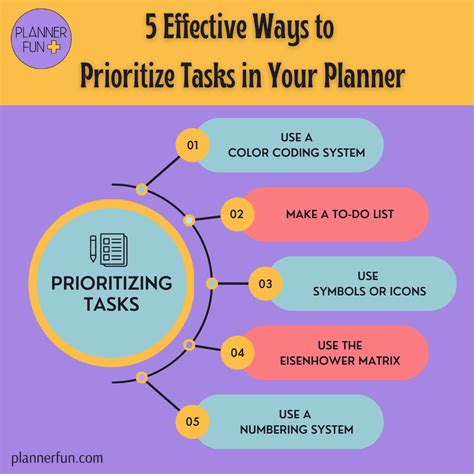 The Importance of Prioritization