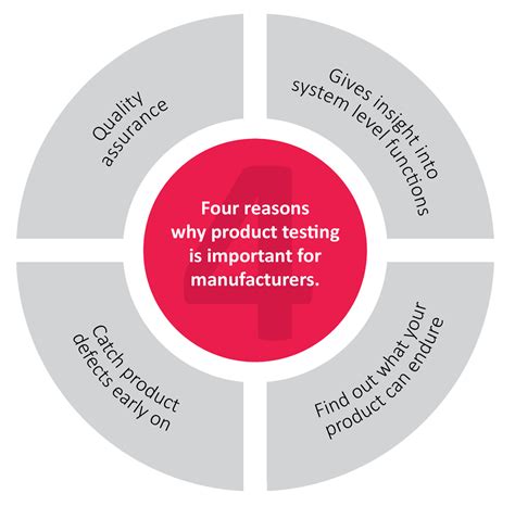 The Importance of Product Testing