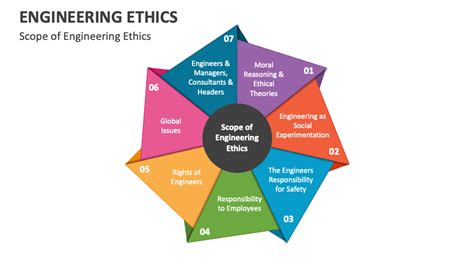 The Importance of Professional Engineering