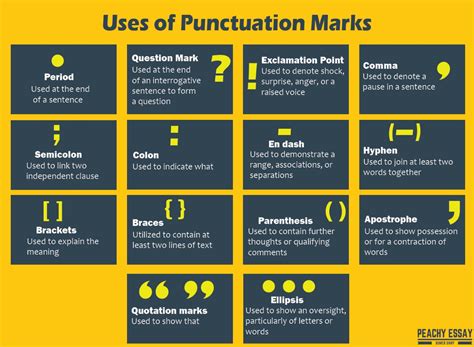 The Importance of Punctuation in SAT Writing