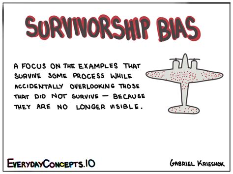 The Importance of Recognizing Survivorship Bias