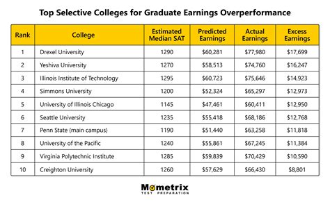 The Importance of SAT Scores in College Admissions