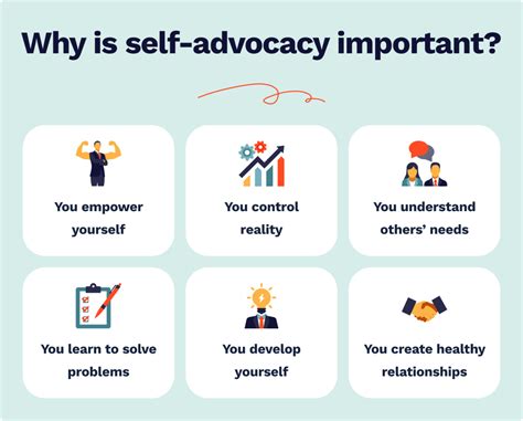 The Importance of Self-Advocacy