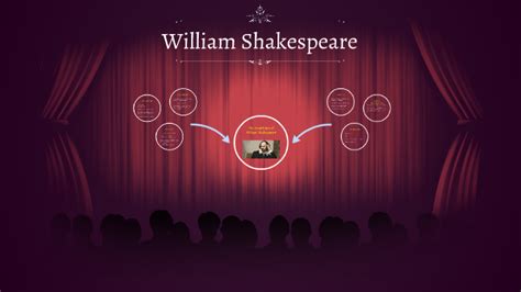 The Importance of Shakespeare