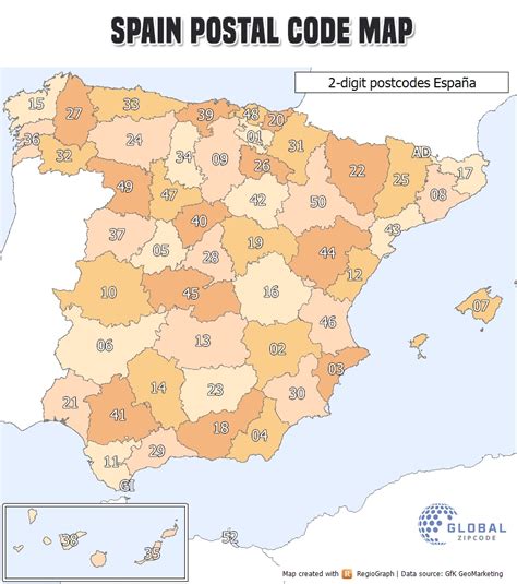 The Importance of Spain Pin Code