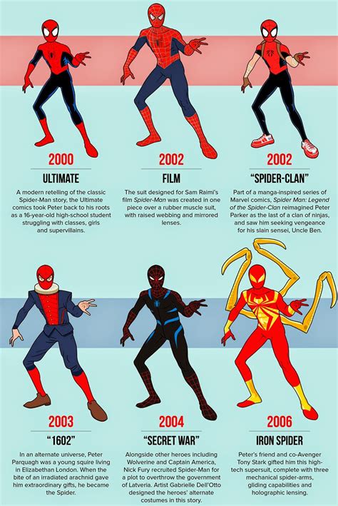 The Importance of Spider-Man's Costume