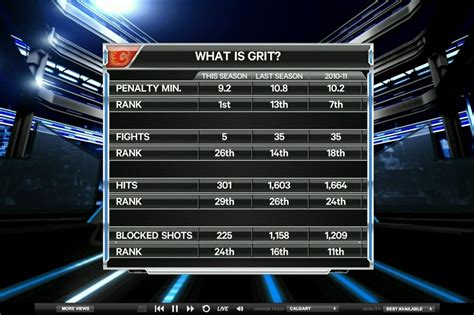 The Importance of Sportsnet