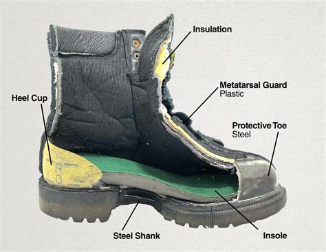 The Importance of Steel Toe Boots: