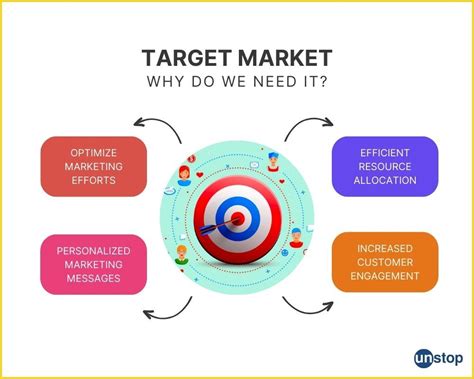 The Importance of Target Audience Definition