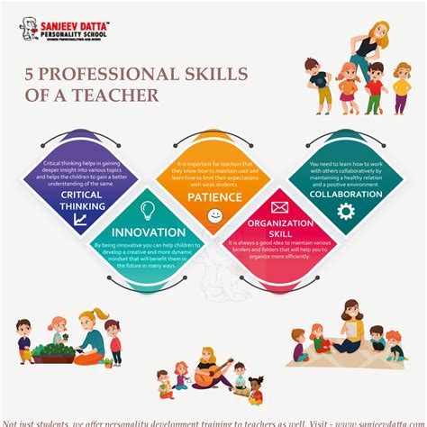 The Importance of Teacher Mentorship: A Vital Role in Teacher Development