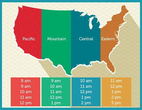 The Importance of Time Zone Conversion