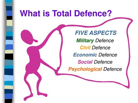 The Importance of Total Defence