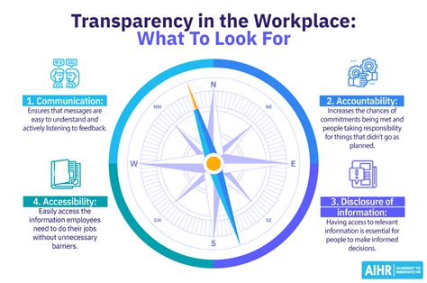 The Importance of Transparency in the Big 4