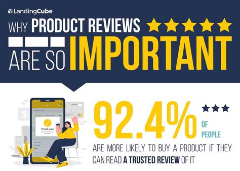 The Importance of Unbiased Product Reviews