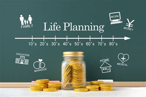 The Importance of Wealth Planning