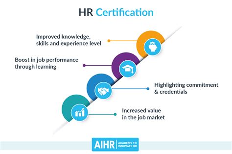 The Importance of a Certificate in Human Resources for Career Advancement