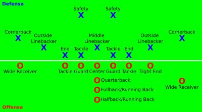 The Importance of a Strong Offensive Line