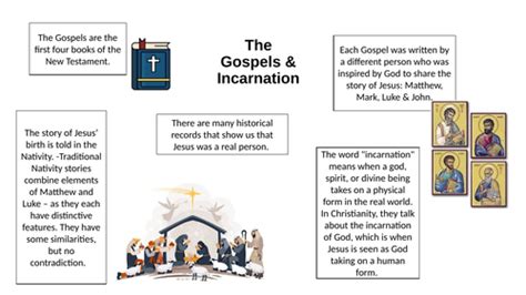 The Incarnation in the Gospels PDF