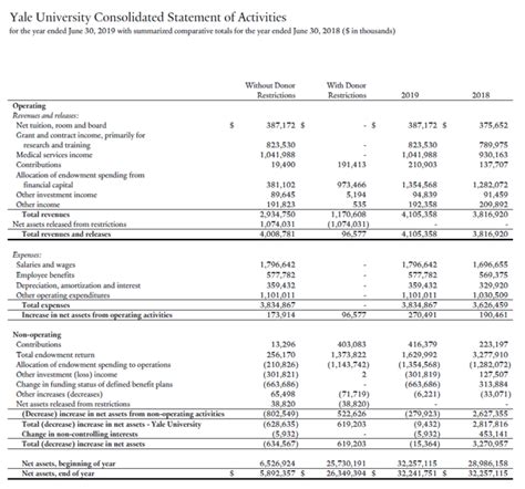 The Income Statement Higher Education Learning Solutions Epub