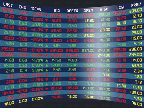 The Incredibly Impactful Stock Exchange Index: 32,256 Points of Market Movements