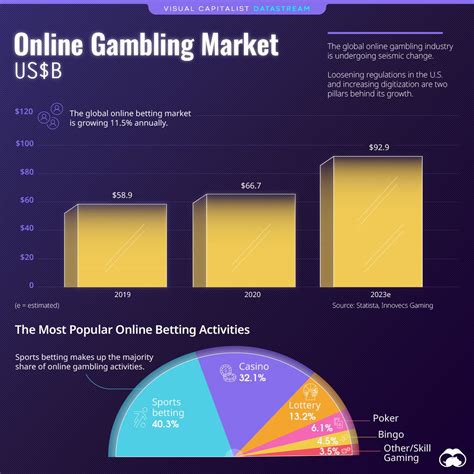 The Indian Betting Market: A Booming Industry