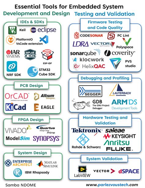 The Indispensable Guide to DS26LV31TMX for Seamless Embedded System Designs