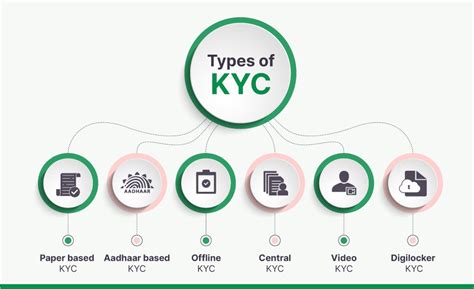 The Indispensable Guide to KYC for JPMorgan Chase & Co.'s Senior Leadership