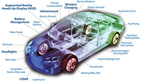 The Indispensable Guide to TLE42764DV50ATMA1: Empowering Your Automotive Applications