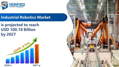 The Industrial Robot Market: A Comprehensive Guide for Business Leaders