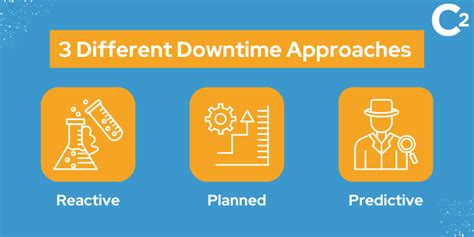 The Inevitable Eclipse: Downtime Approaches