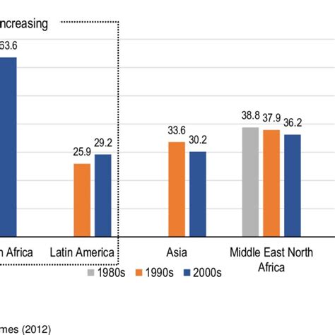 The Informal Sector in Developing Countries Epub